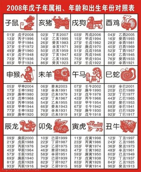 72年次 生肖|十二生肖年份對照表 (西元、民國)